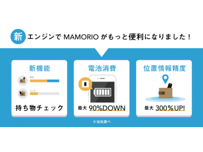 iOS版MAMORIOアプリの紛失検知エンジンを刷新の上、リアルタイム・ビーコンモニタリングを搭載し、より見つかりやすく、より精度高く紛失防止が可能となりました。