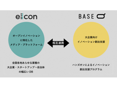 オープンイノベーションプラットフォーム「eiicon」、東京ミッドタウン日比谷のビジネス創造拠点「BASE Q」と提携