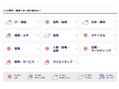 転職サービス「DODA（デューダ）」が「転職市場予測2018上半期」発表