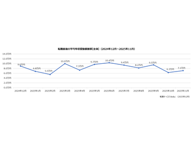 doda転職前後の年収変動レポート【2025年11月版】