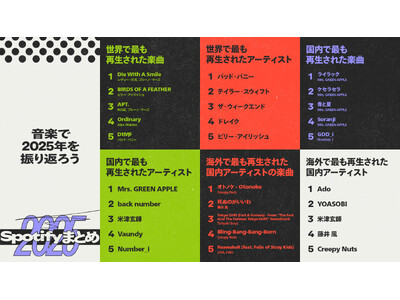 Spotify��2025�N�̃V�[������킹�����y��|�b�h�L���X�g��U��Ԃ鐢�E�Ɠ��{�̃����L���O�𔭕\