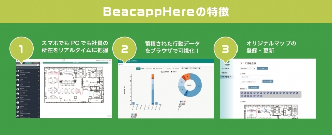 ジェナ ビーコンを活用した所在地見える化システム Beacapp Here 株式会社ジェナ プレスリリース