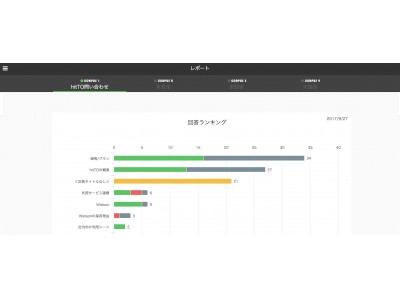 ジェナ、AIチャットボット「hitTO」の最新バージョンをリリース