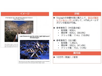 Voyagin、体験予約した訪日旅行者向けにメール配信できる広告サービスを販売開始