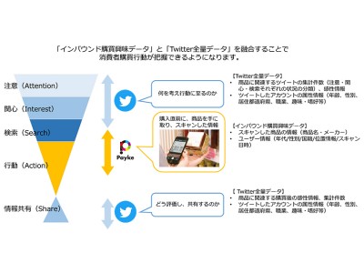 株式会社Paykeと株式会社NTTデータ、訪日外国人等の「購買行動把握