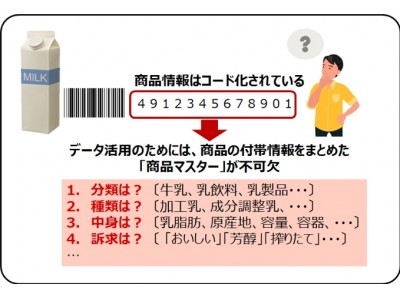 ビッグデータの利活用促進に向けて商品情報を一元化した統合商品マスターの構築開始