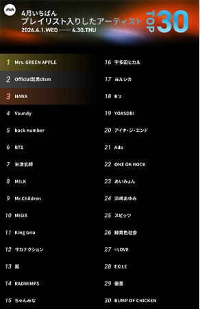 【4月総集編】AWA独自のランキングを公開!!