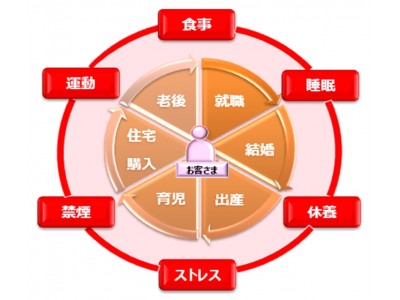 リンククロス会員のサービス充実に向けたパートナーシップ契約締結　―ＬＩＯＮ、帝人―