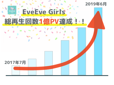 女性向けYouTubeメディア「EveEve Girls」の総再生回数1億PV突破！