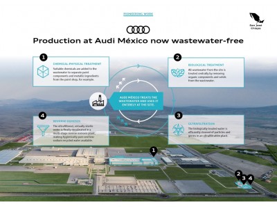 アウディ メキシコ工場：工場廃水100％再利用のプロセスを確立
