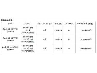 新型Audi A8を発売