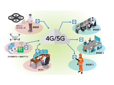 空撮映像などをリアルタイムに共有できるリモート接続ソリューション「TeamViewer」とドローンのセット販売を開始