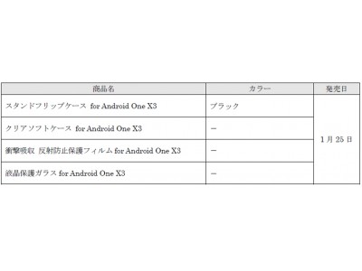 Y!mobile Selection、Android Oneスマートフォン「X3」向けアクセサリーを発売