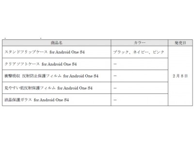 Y!mobile Selection、Android Oneスマートフォン「S4」向けアクセサリーを発売