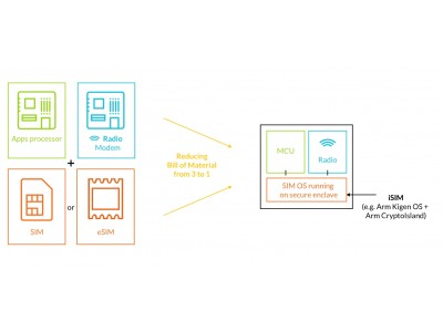 Arm、SoC統合型SIM認証技術を提供する「Arm Kigen」を発表