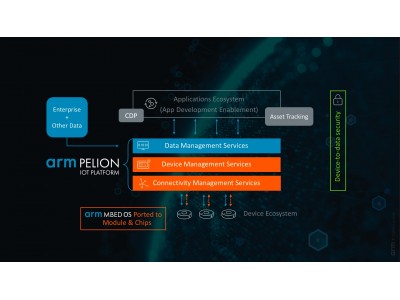 Arm、Treasure Data社を買収し、IoTによる変革を支えるエンド・トゥ・エンドのプラットフォームの提供へ