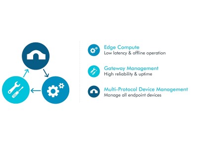 Arm、IoTゲートウェイに対応した「Mbed Edge」を発表