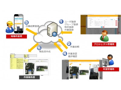 現場管理支援サービス「SmartBee」をバージョンアップ～現場の見える化と使い勝手を強化～