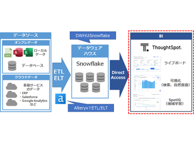 京セラみらいエンビジョンとThoughtSpotがデータ分析分野で協業開始