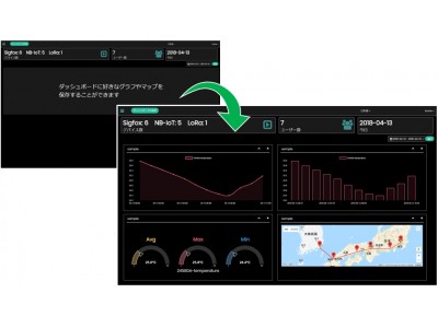 注目度の高いLPWA規格をターゲットとしたデータ収集、可視化を実現するIoTプラットフォーム「miotinc（ミオティンク）」を開発