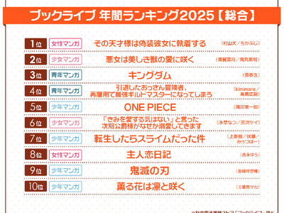 �����d�q���ЃX�g�A�u�u�b�N���C�u�v2025�N�̔N�ԃ����L���O�𔭕\�I