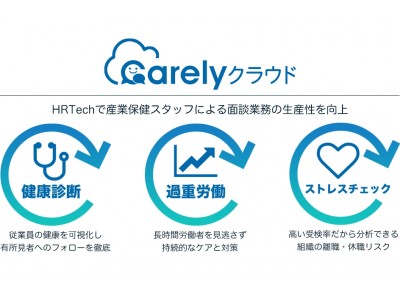 企業の産業保健業務をHRTechでサポートする「Carelyクラウド」サービスをリリース