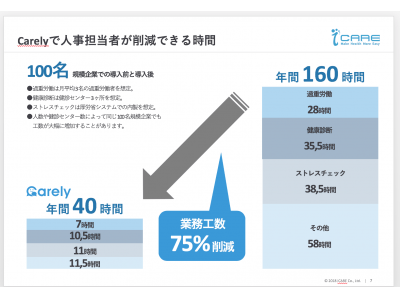 iCARE、「Carely」を外部勤怠管理サービスとのAPI連携機能を提供