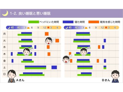 企業向け睡眠研修サービス「MySommnie」にオンライン型メニューが追加