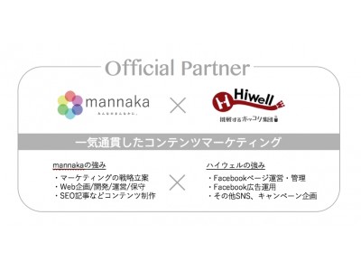 mannaka、コンテンツマーケティングの支援拡大でハイウェルと業務提携