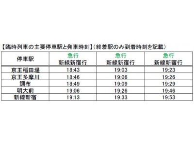 １０月２８日（土）映画のまち調布“秋”花火２０１７にあわせて、京王線は臨時ダイヤを実施し列車を増発します