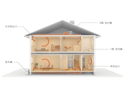パナソニック ホームズの既築住宅に、快適・省エネな空気環境を提案。『リフォーム用全館空調』を新発売