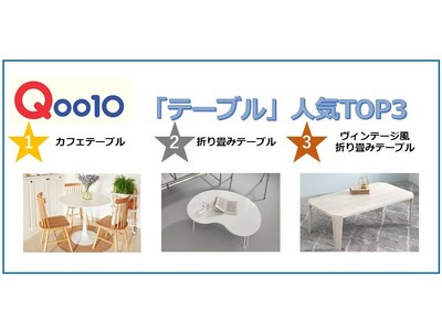 丸みのあるデザインがおしゃれな #アーチデザインインテリア が人気 新生活にもぴったりの Qoo10「テーブル」販売数ランキングTOP3発表