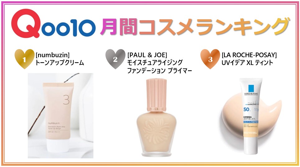2022年3月 Qoo10月間コスメランキング発表！人気のカテゴリーごとに月間販売数TOP5をご紹介