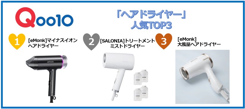髪のパサつきが気になりやすい秋の毎日のヘアケアに　Qoo10「ヘアドライヤー」販売数TOP3発表