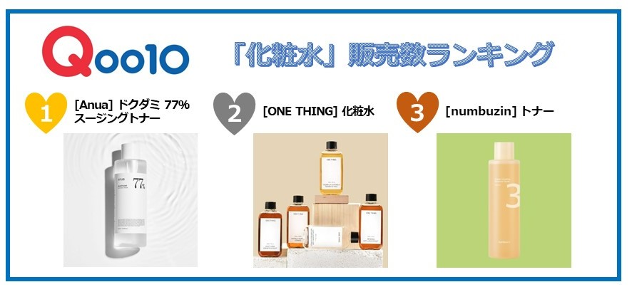 季節の変わり目で気になる秋のゆらぎ肌に　Qoo10「化粧水」販売数ランキング発表