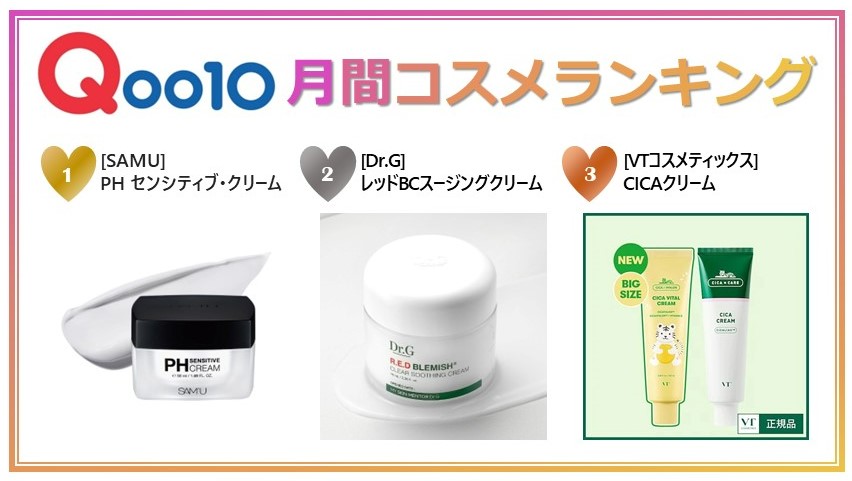 2022年9月 Qoo10月間コスメランキング発表！人気のカテゴリーごとに月間販売個数TOP5をご紹介