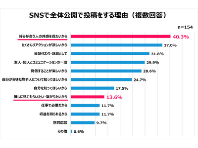 Qoo10「2024年女性の購買・行動選択白書」発表　2024年、女性たちの購買・行動選択の基準になったものとは？