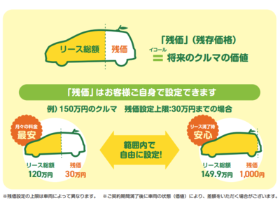 サブスクでクルマに乗れる！毎月定額払いの中古車リース「ユズカリ」の提供を開始