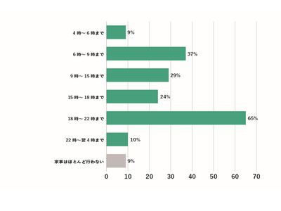 �������E�q��Đ��т̃��A���Ȑ����猩����u��Ǝ��v�̎��ԂƍH�v