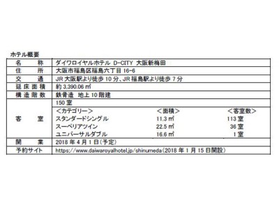 「DAIWA　ROYAL　HOTEL　D-CITY」をオープン　2018年1月15日より、大阪地区のホテルから予約受付開始（ニュースレター）