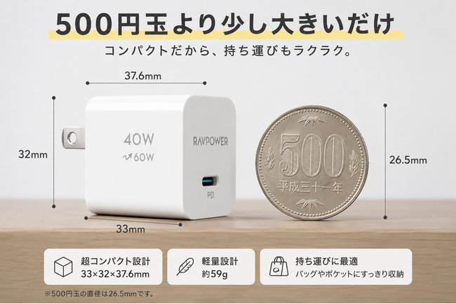 �ő�60��OFF�yRAVPower�z500�~�ʂ�菭���傫���I������SPR AVS�Ή��E�����^60W�}���[�d��uRP-PC1401�v��Makuake�Ő�s�̔�