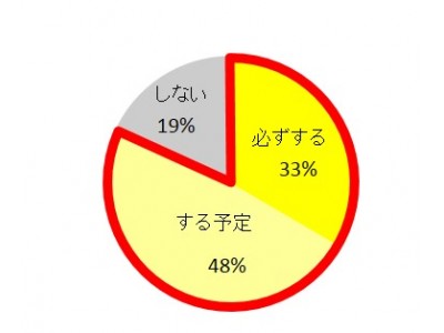 ― ケルヒャー『大掃除』アンケート調査　-　家中掃除はもう古い！今年は『ピンポイント大掃除』