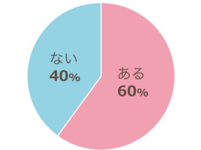 外国人労働者と一緒に働く実態とコミュニケーションの取り方について調査 外国人労働者と就業経験がある人は60 一緒に働いて良かったことは 日本以外の文化を知るきっかけになった 64 が最多 企業リリース 日刊工業新聞 電子版