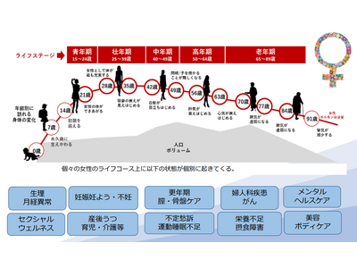 女性の健康とキャリアを考える“私のカラダ×はたらく”セミナー