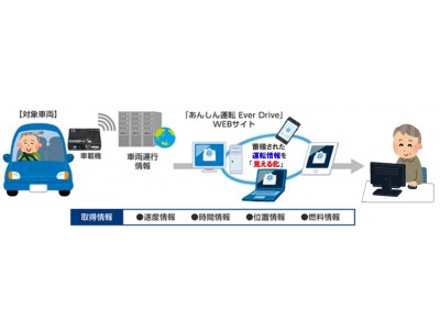 【オリックス自動車】県の高齢ドライバー安全運転対策事業に「Ever Drive」が選定