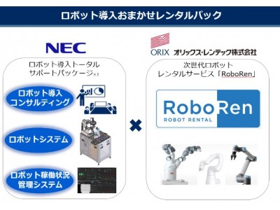 オリックス・レンテックとＮＥＣ　ロボットシステムインテグレータ事業で協業