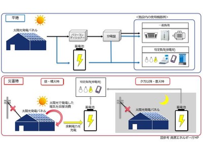 【オリックス】BCP機能付き太陽光発電システムの第三者所有（PPA）モデル　北陸（石川・福井県）のバロー2店舗で稼働開始