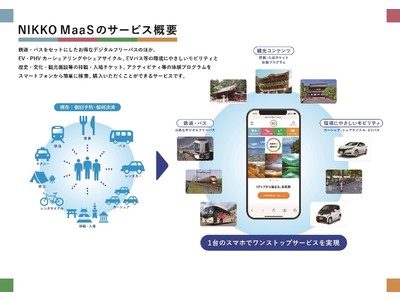 【オリックス自動車】国内初の環境配慮型・観光MaaS「NIKKO MaaS」が10月28日（木）サービス開始！