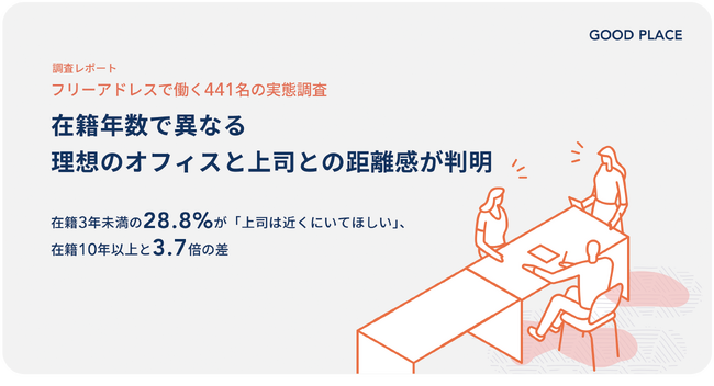 フリーアドレスで働く441名の実態調査。在籍年数で異なる理想のオフィスと上司との距離感が判明