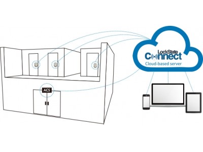 マンション・集合住宅の共用エントランス向け「RemoteLock ACS : TOBIRA」提供開始